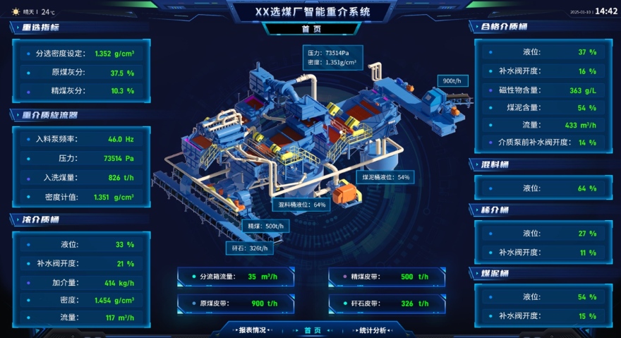 智能重介示意图